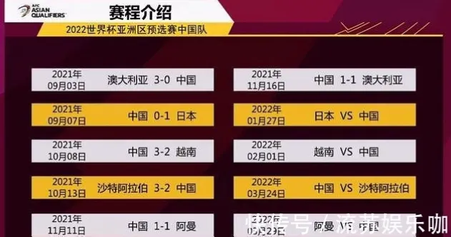 小组赛只打2场，首场输球还有机会出线吗？
